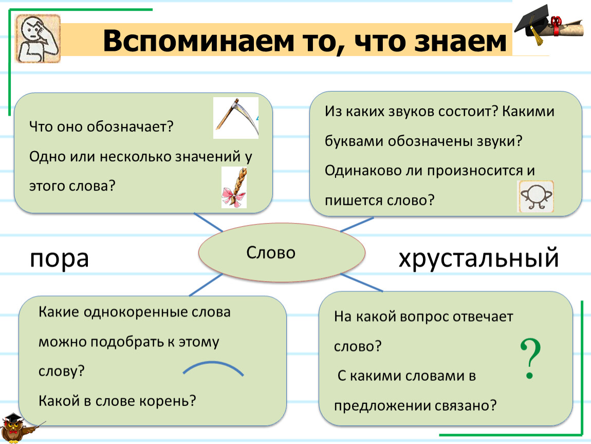 То о чем текст это. Текст текст. Что мы знаем о тексте 6 класс. Это всё текст. Что мы знаем о тексте 5 класс русский язык.