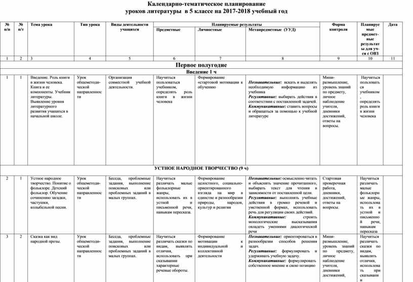 Календарно тематический план по литературе 5 класс