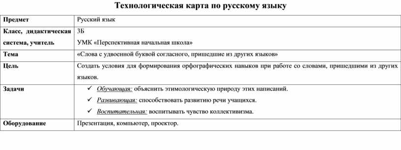 Русский язык 3 класс «Слова с удвоенной буквой согласного, пришедшие из ...