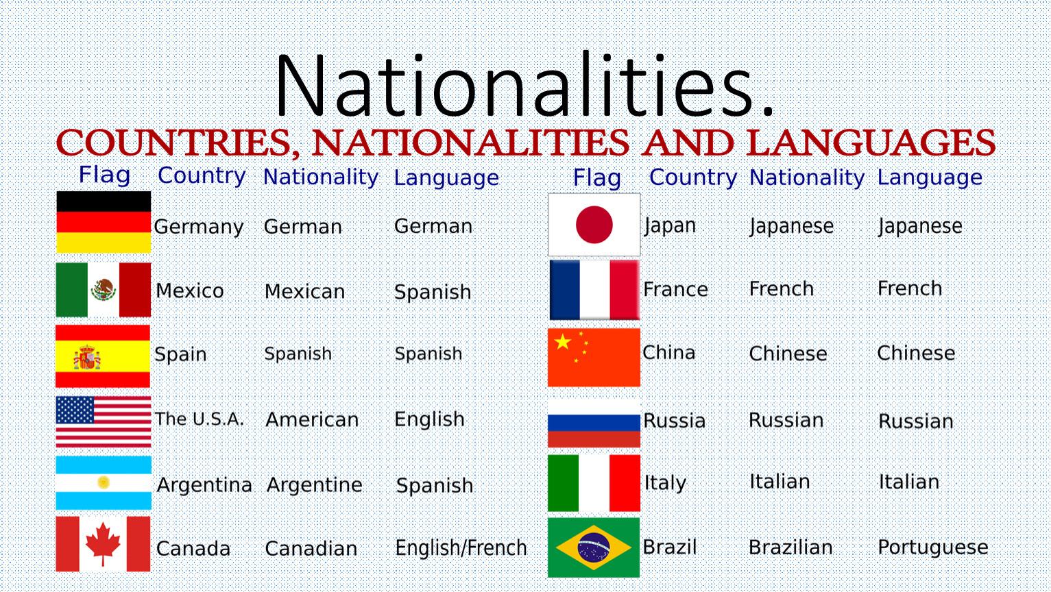 Nationalities wordwall. Страны на английском языке для детей. Страны и национальности на английском языке. Countries and Nationalities. Страны на английском Nationality.