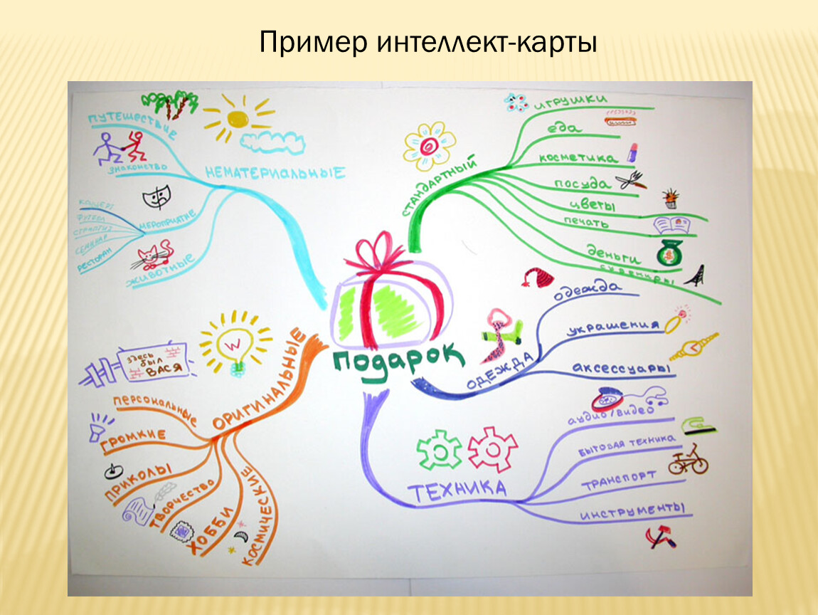 Ментальная карта образец