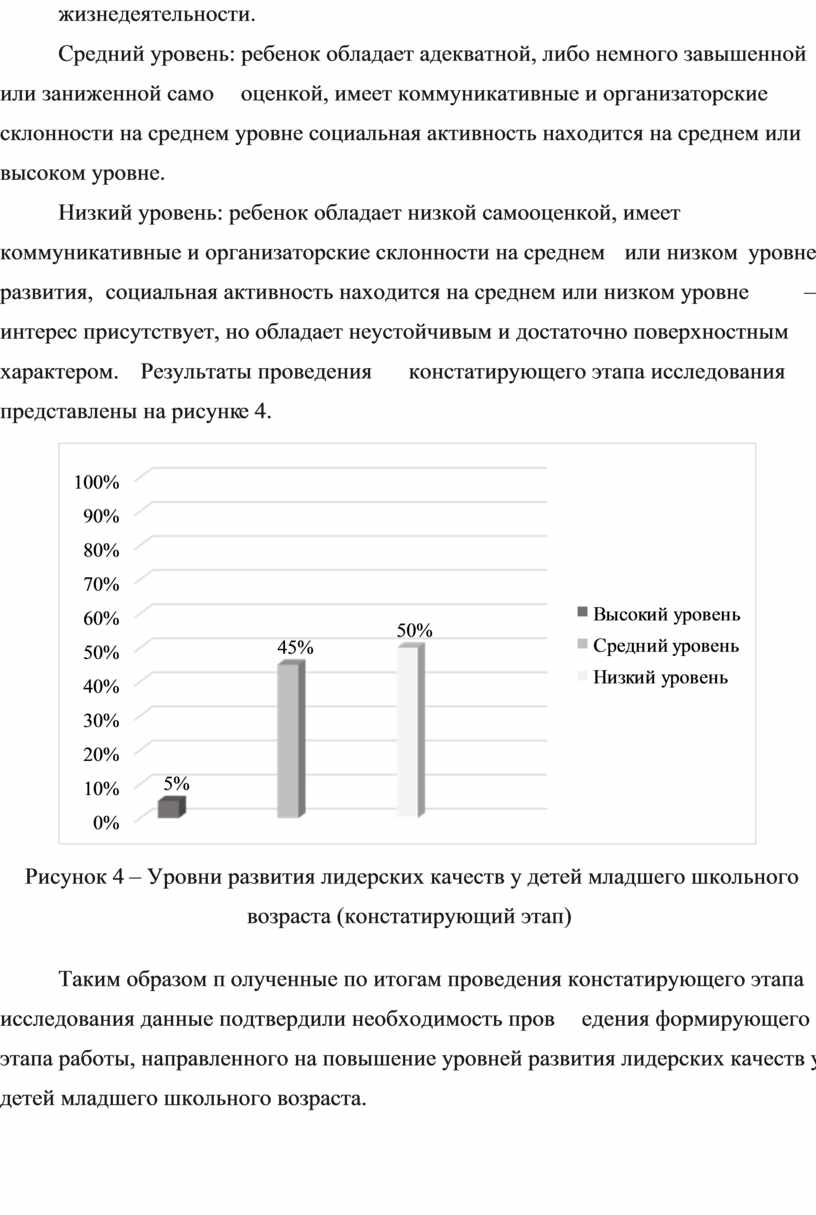 Теоретические основы развития лидерских качеств у детей младшего школьного  возраста во внеурочной деятельности