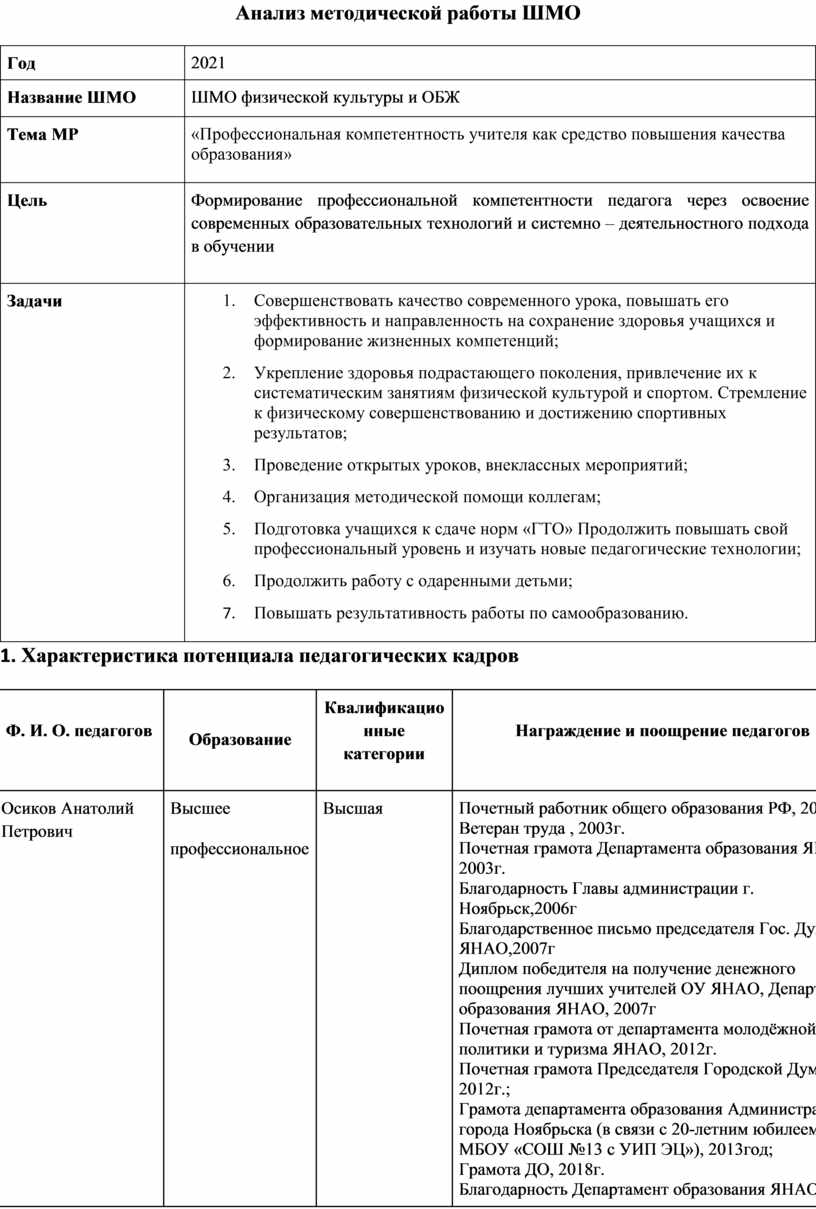 Анализ методической работы ШМО учителей физической культуры и ОБЖ за 2021  год