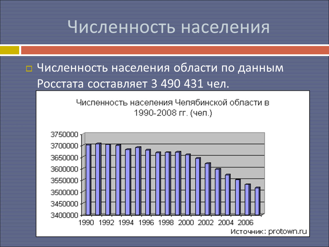 Население челябинской области на 2024 год. Численность детского насилени. Численность населения. Челябинск численность населения.