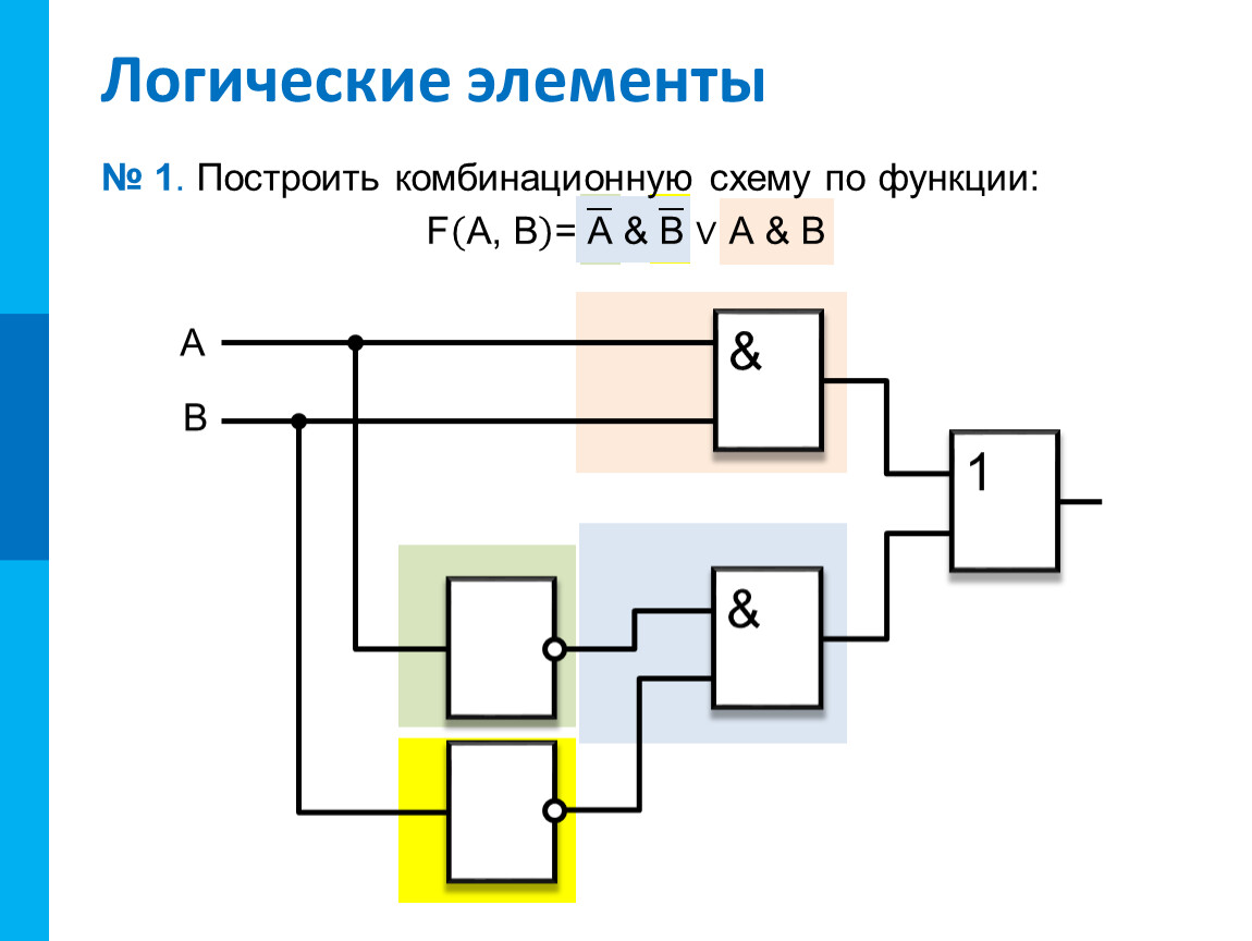 Электронно логические схемы. Элементы схемотехники логические схемы 10 класс. Преобразование логических элементов схема. Схема на логических элементах как строить. Логические элементы схемотехника.