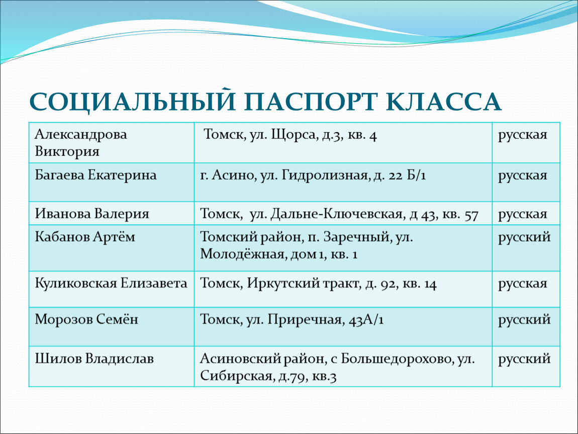 Социальный паспорт микрорайона образец