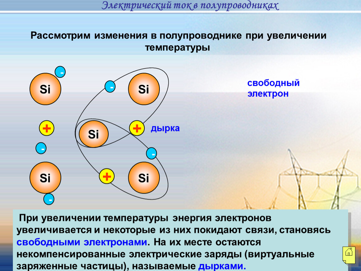 Электрический ток в полупроводниках рисунок