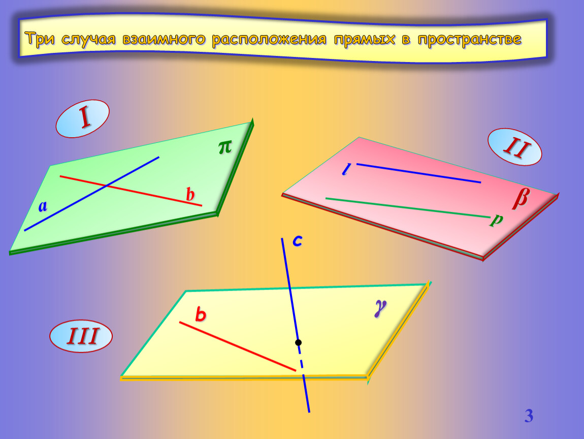 Расположение прямых. Взаимное расположение прямых в пространстве. Взаимное расположение прямой и плоскости в пространстве. Взаимное расположение двух прямых, прямой и плоскости в пространстве.. Три случая взаимного расположения прямых в пространстве.