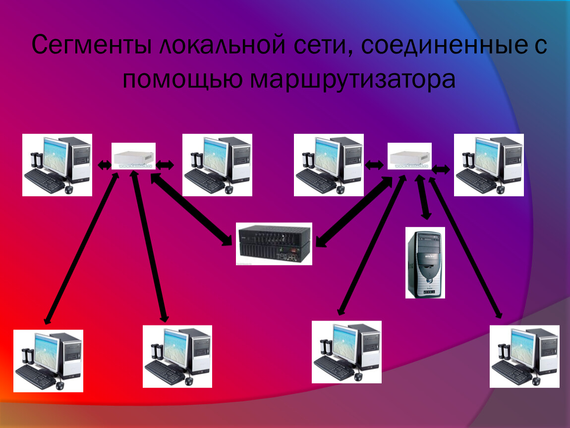Сегмент локальной сети