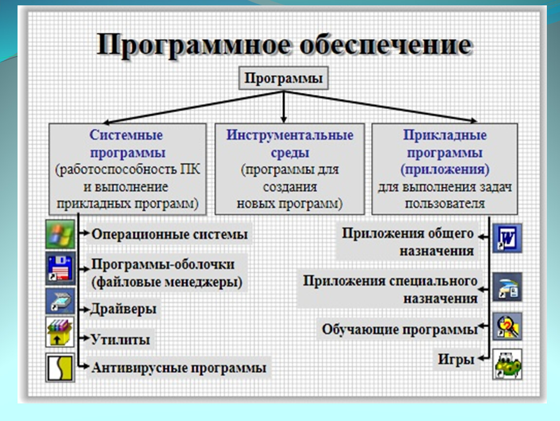 Виды основных прикладных программ. Назовите типы прикладных программ. Системные программы. Прикладные программы и системные программы. Системное и прикладное программное обеспечение.