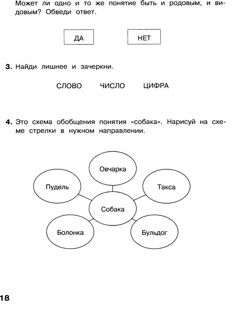 Соедините стрелками нужные примеры дополните схему своими примерами