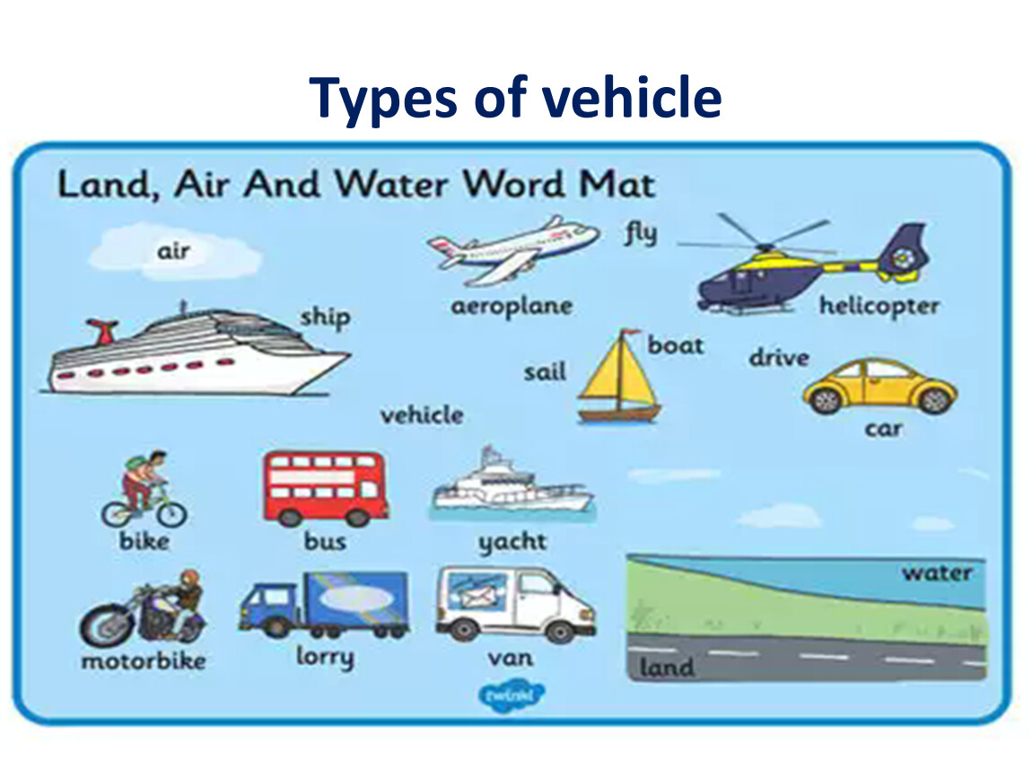 Vehicle перевод. Types of vehicles. Types of vehicle презентация. Вид транспортного средства vehicle Type. Виды транспорта на английском.