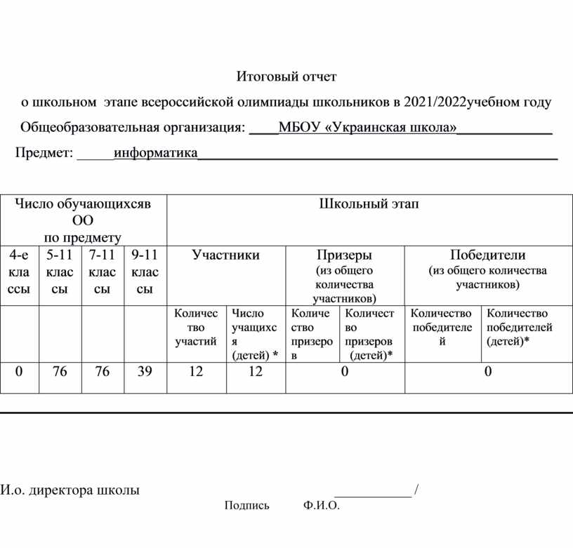 Итоговый отчет. Общий отчет. Итоговый отчет сшитый. Вступление главы отчет итоговый.