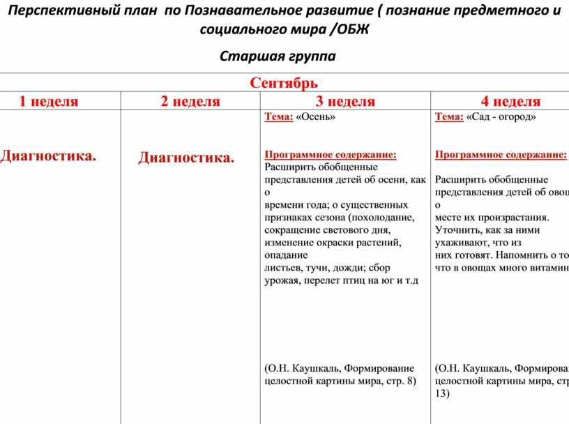 Каушкаль формирование целостной картины мира старшая группа