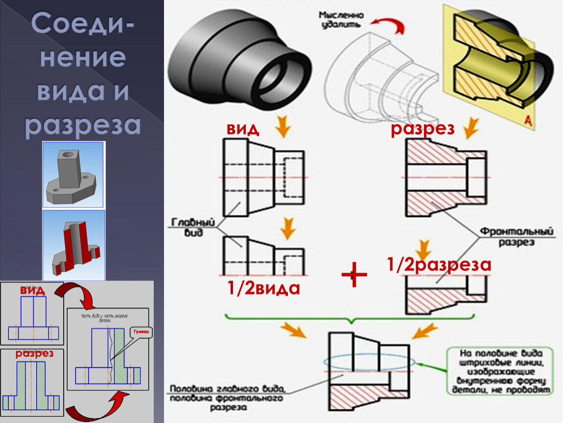 Разрез 1 1 2 2. Разрез вида 1/2 1/2 разреза. Что такое разрез 1-1 и разрез 2-2. Виды разрезов. Надрез и разрез.