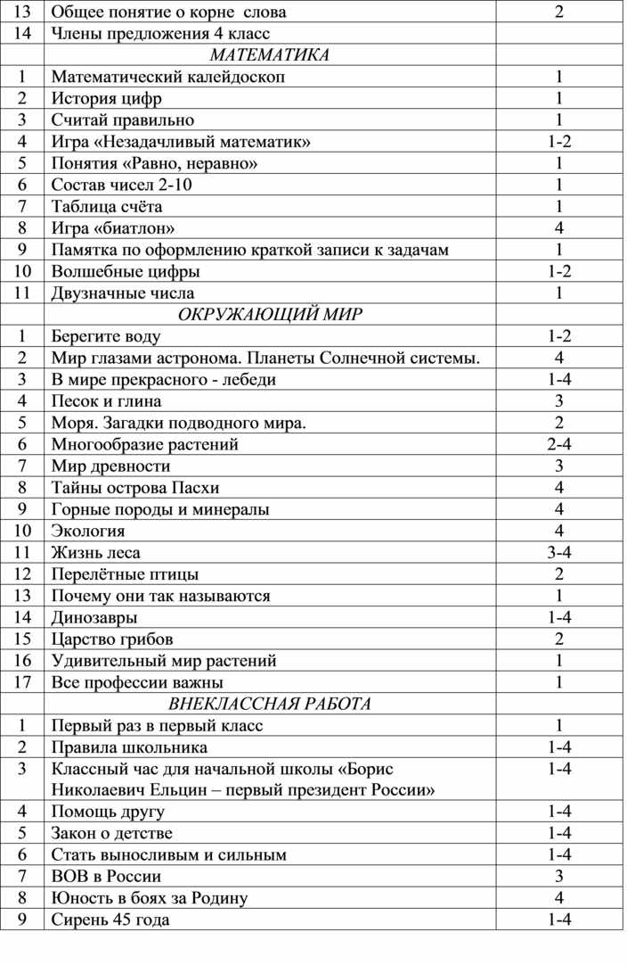 Паспорт учебного кабинета начальных классов по фгос образец 2022 2023