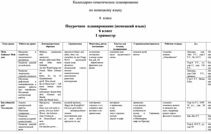 Календарно тематический план по немецкому языку 5 класс