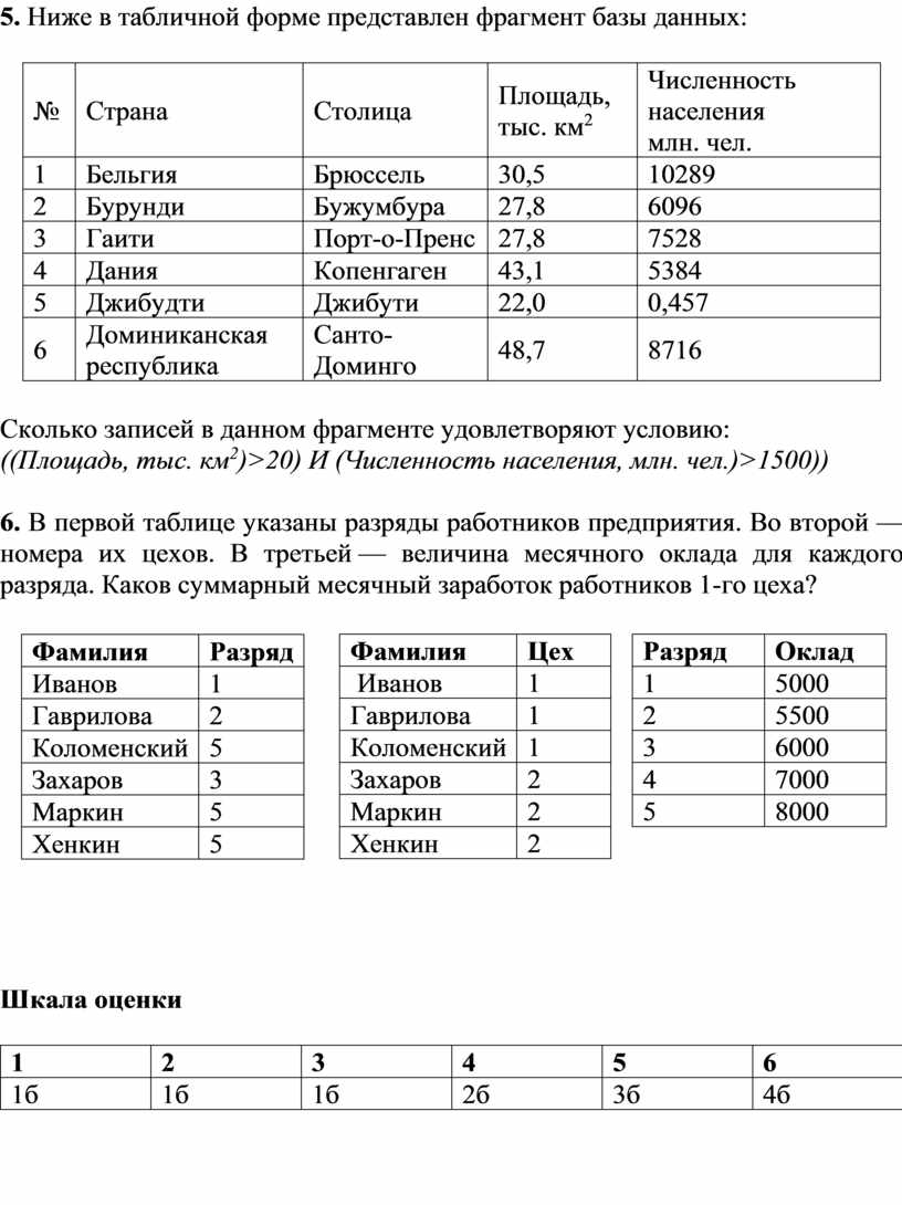 В фрагменте базы данных представлены