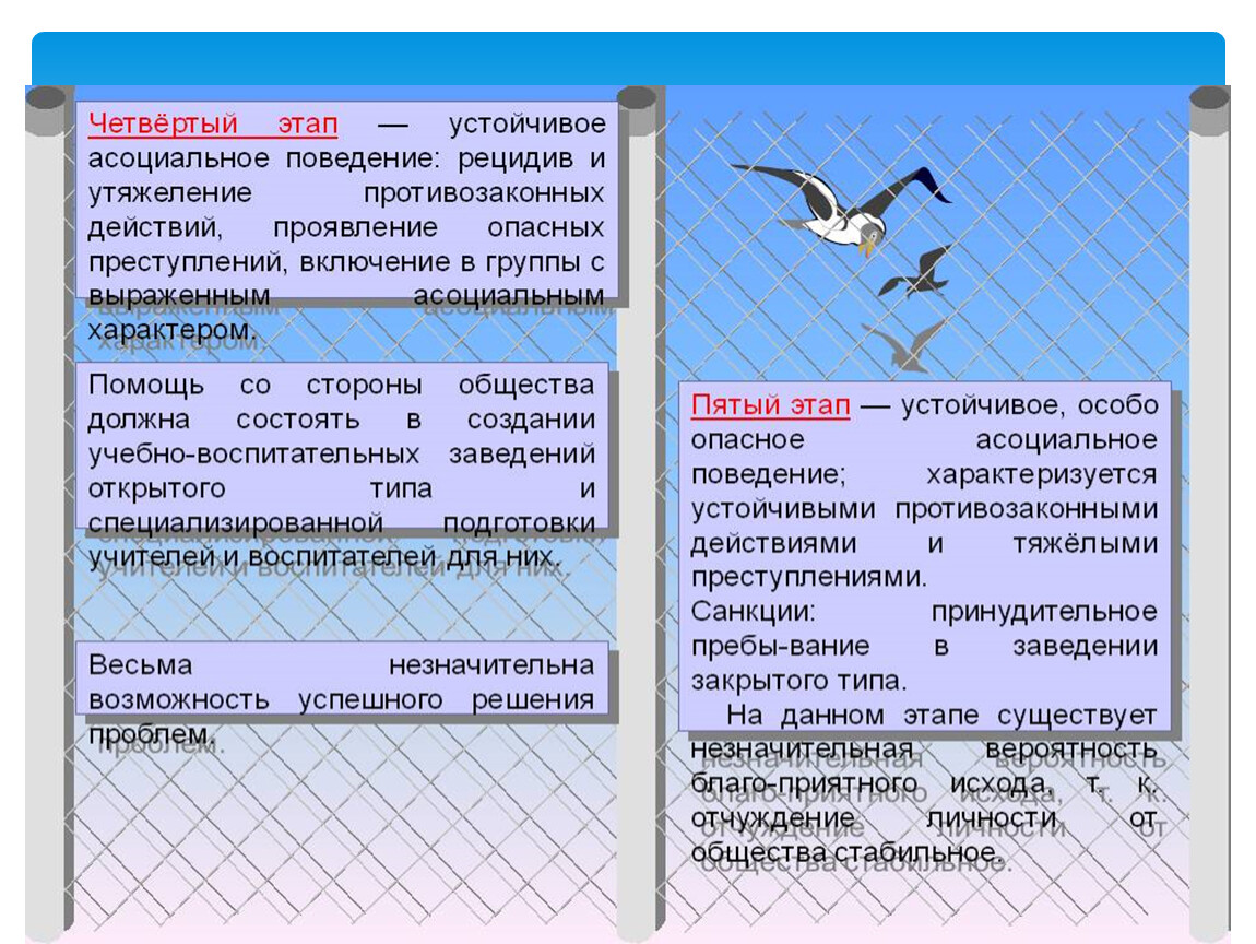 Профилактика асоциального поведения подростков презентация