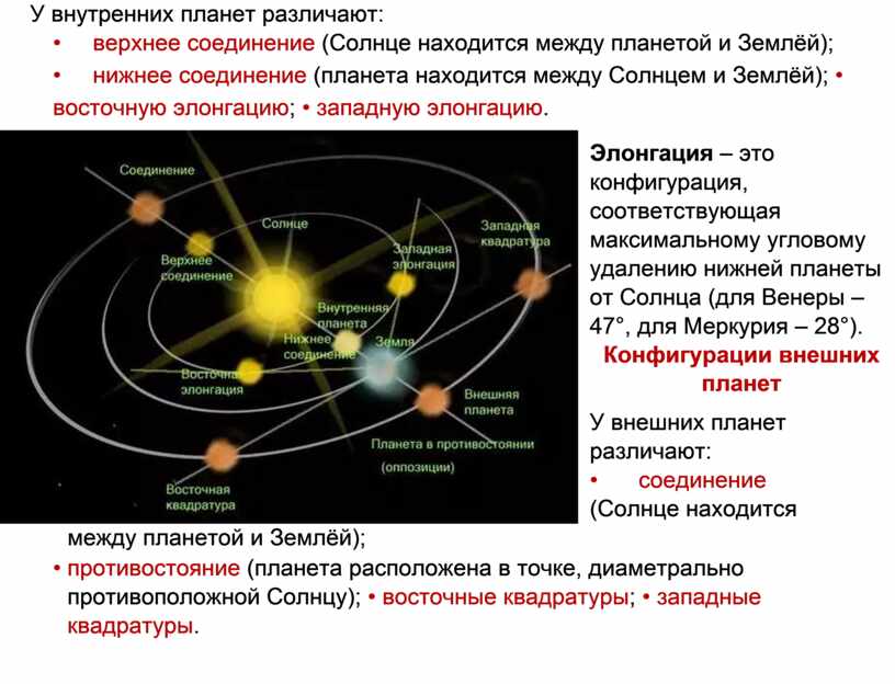 Соединение с солнцем