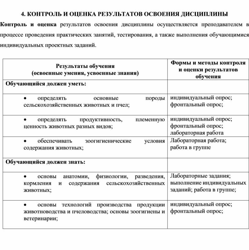 Лабораторная работа: Физиология сельскохозяйственных животных