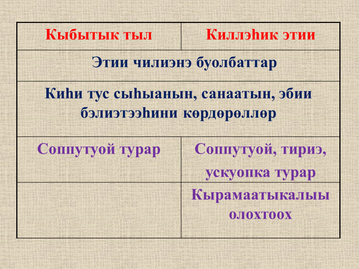 Этии ойо5ос чилиэннэрэ презентация 3 класс