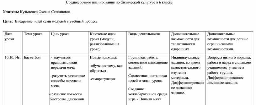 Что такое среднесрочный план