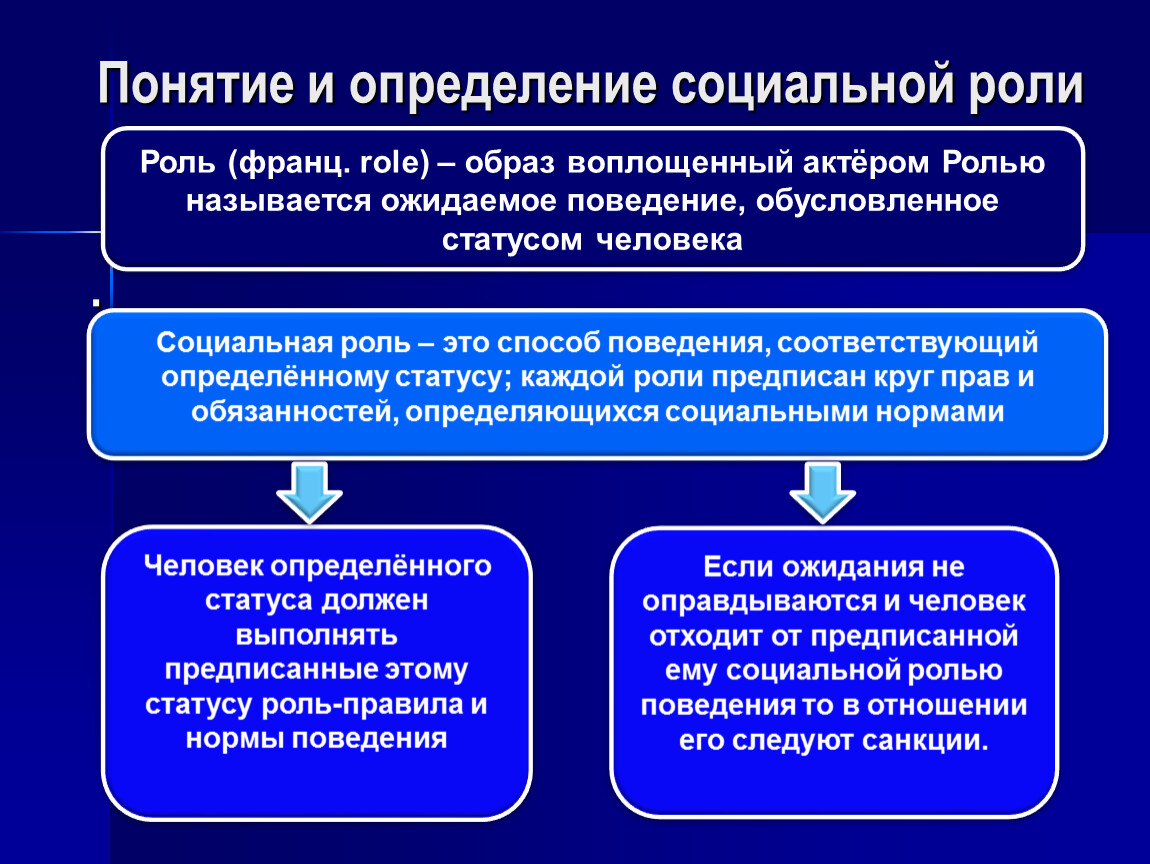 Уровни социального положения. Социальная роль определение. Социальная роль гражданина. Социальный это определение. Социальная роль гражданина РФ.