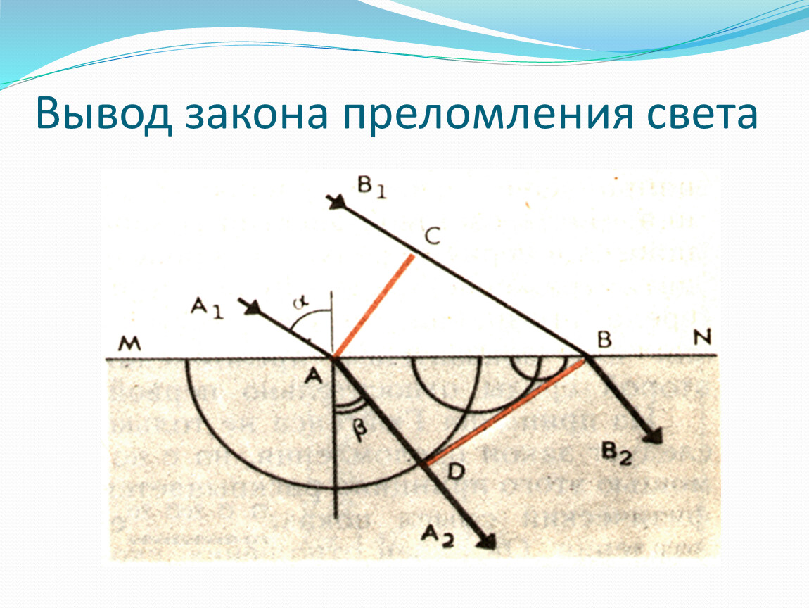 Урок преломление света 9 класс