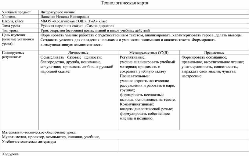 Технологическая карта урока по литературному чтению 3 класс школа россии