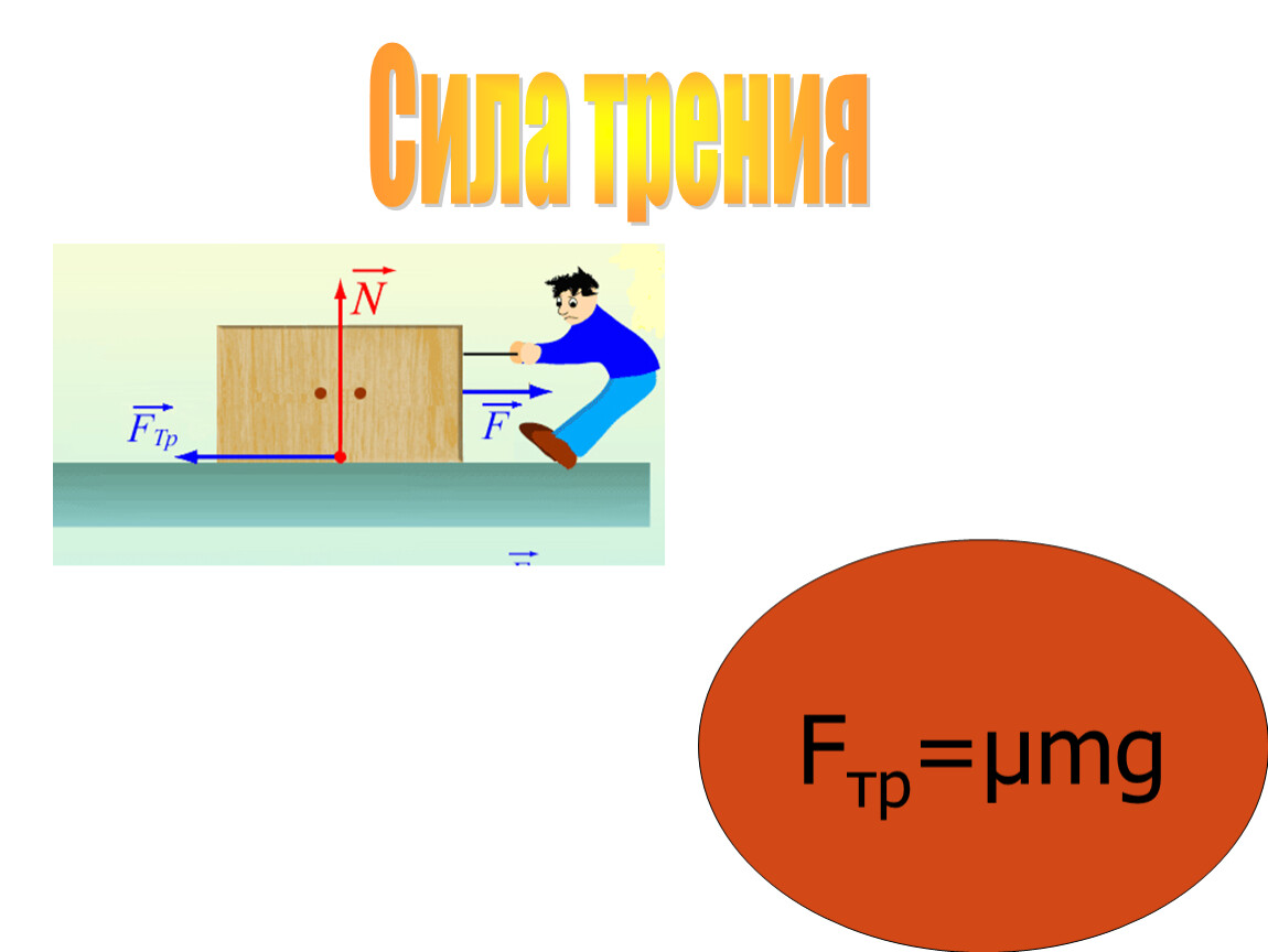 Урок сил. Fтр. Сила физика 7. Fтр = μmg. Сила презентация 7 класс физика.