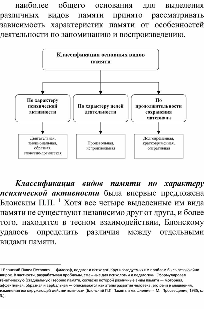 Статья: Особенности музыкальной памяти