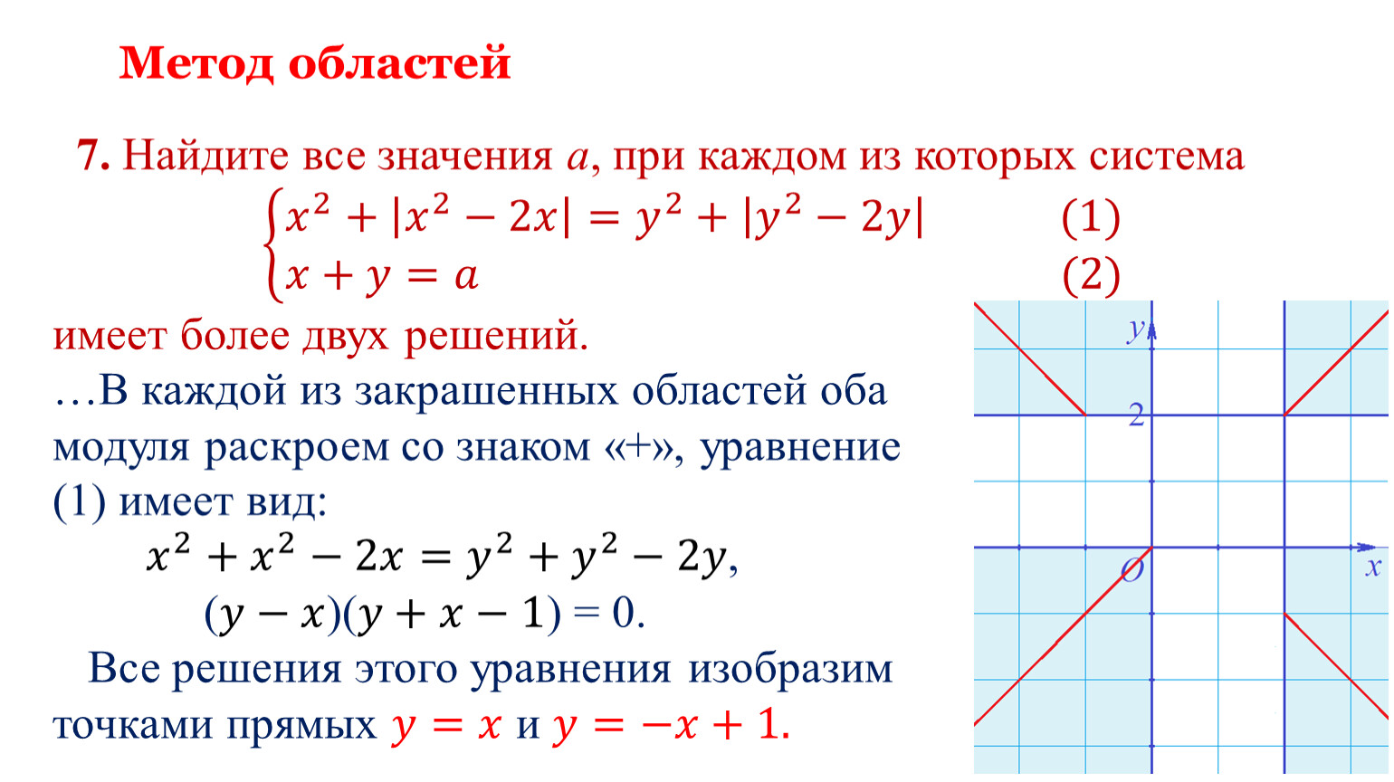 Метод областей. Метод областей при решении. Примеры метода областей. Метод областей для графиков.