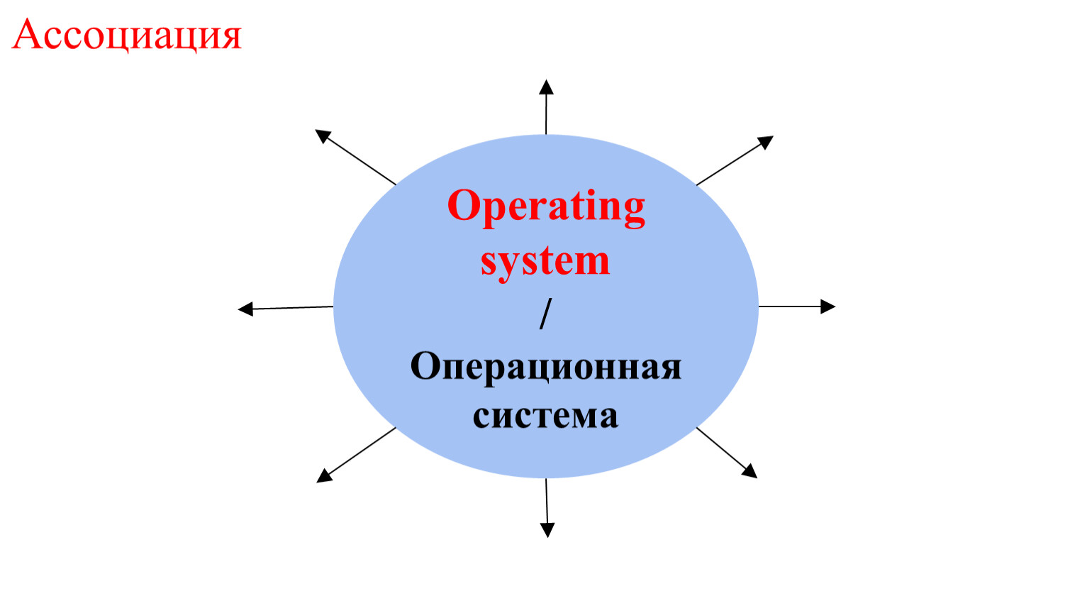 Контекст операционной системы. Операционной системы «атликс-3». Операционные система Висла.