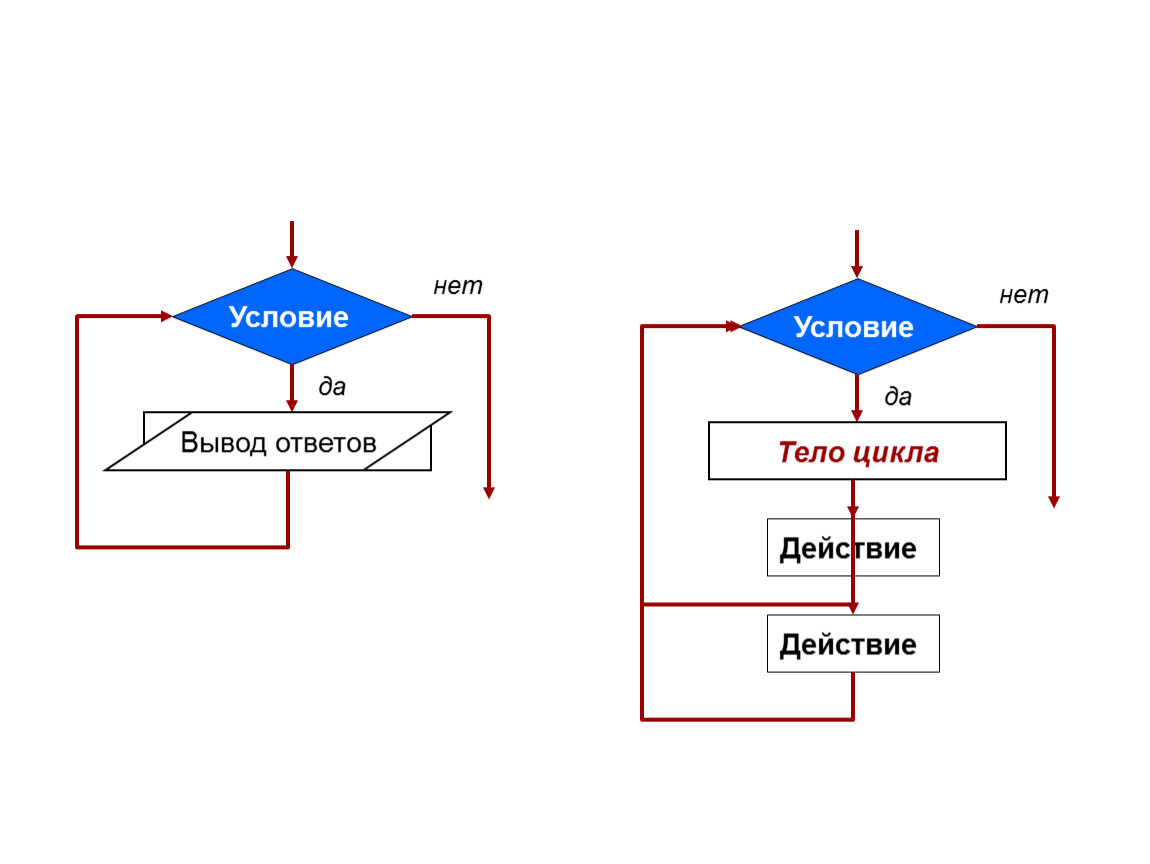 Алгоритм с циклом