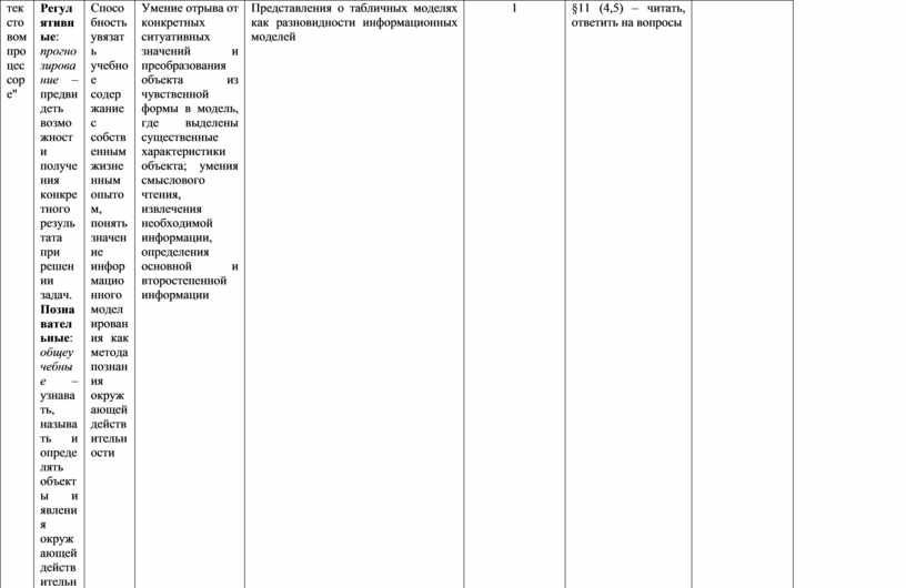 Регулятивные : прогнозирование – предвидеть возможности получения конкретного результата при решении задач