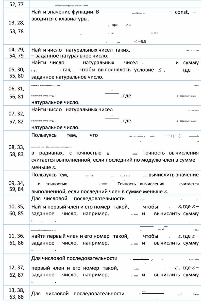 Найти значение функции. В данной функции , , – const, – 03, 28, вводится с клавиатуры