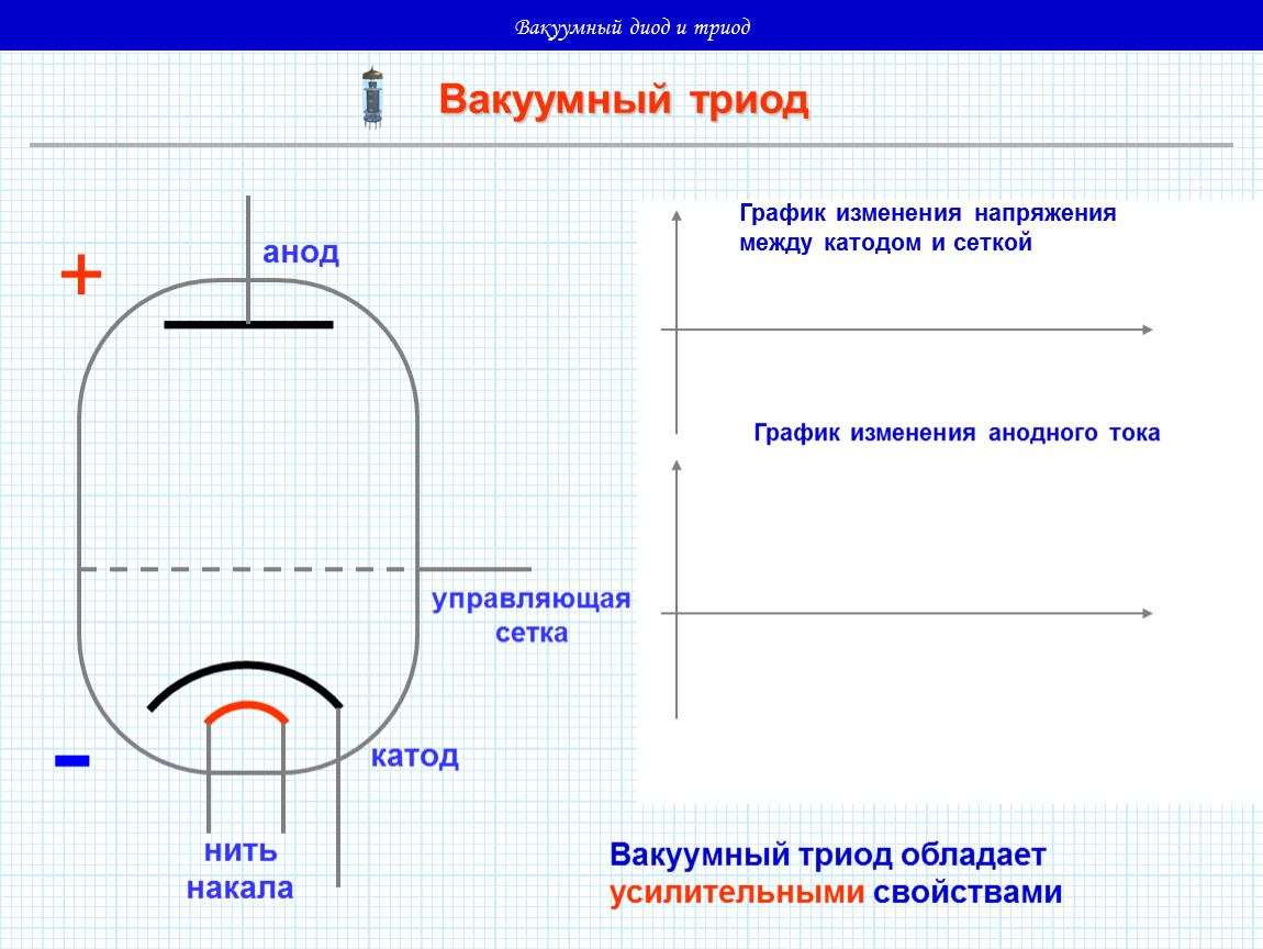 Схема вакуумного триода