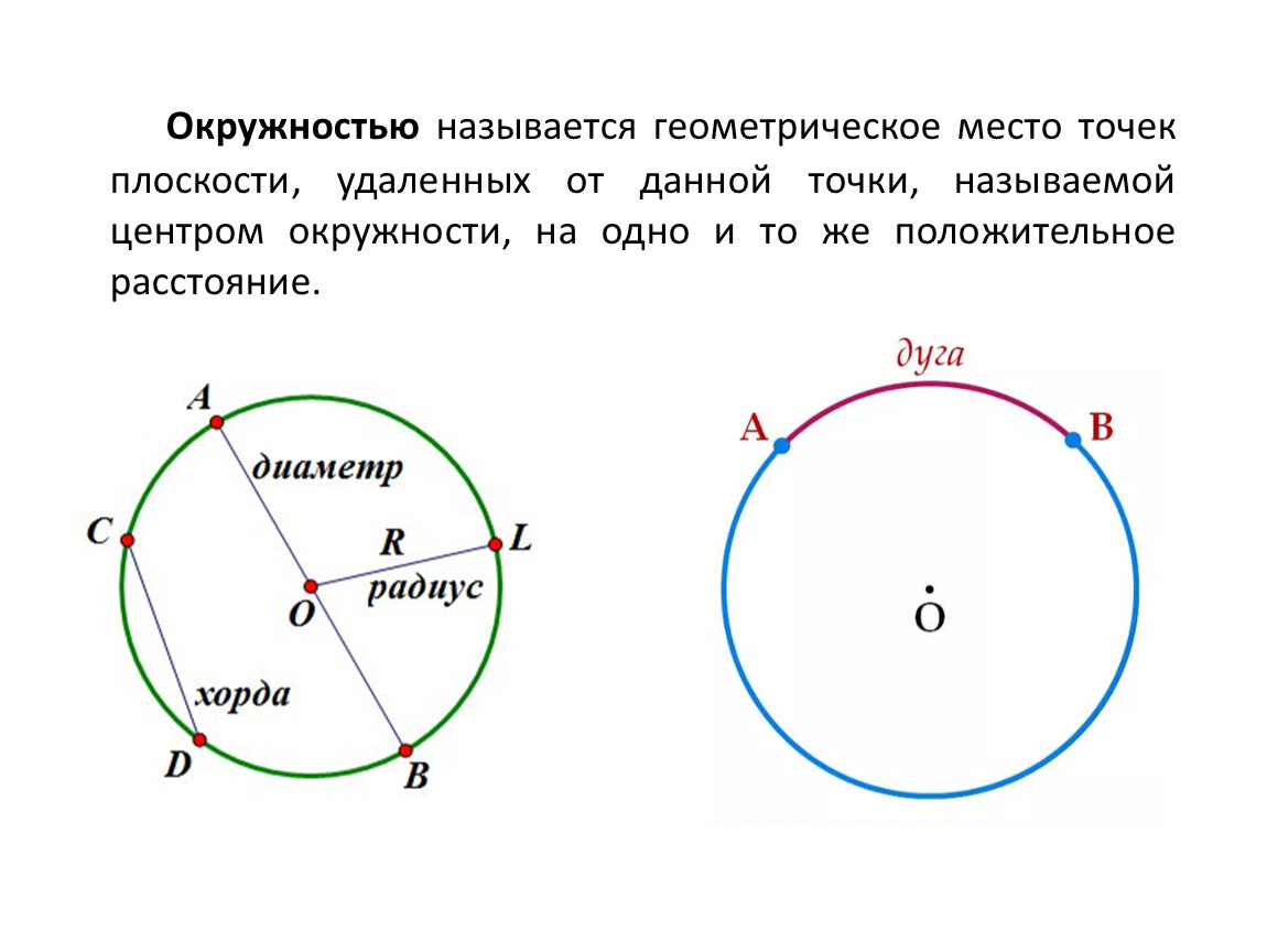 Почему круг назвали кругом. Что называется окружностью. Окружность это геометрическое место точек. Название окружности. Круги и окружности.