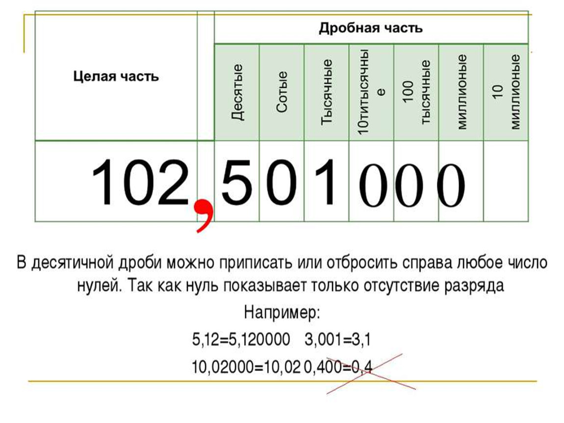 Пять десятичных знаков. С одним десятичным знаком. Десятичные дроби с нулями. Число с одним десятичным знаком. С одним десятичным знаком как это пример.