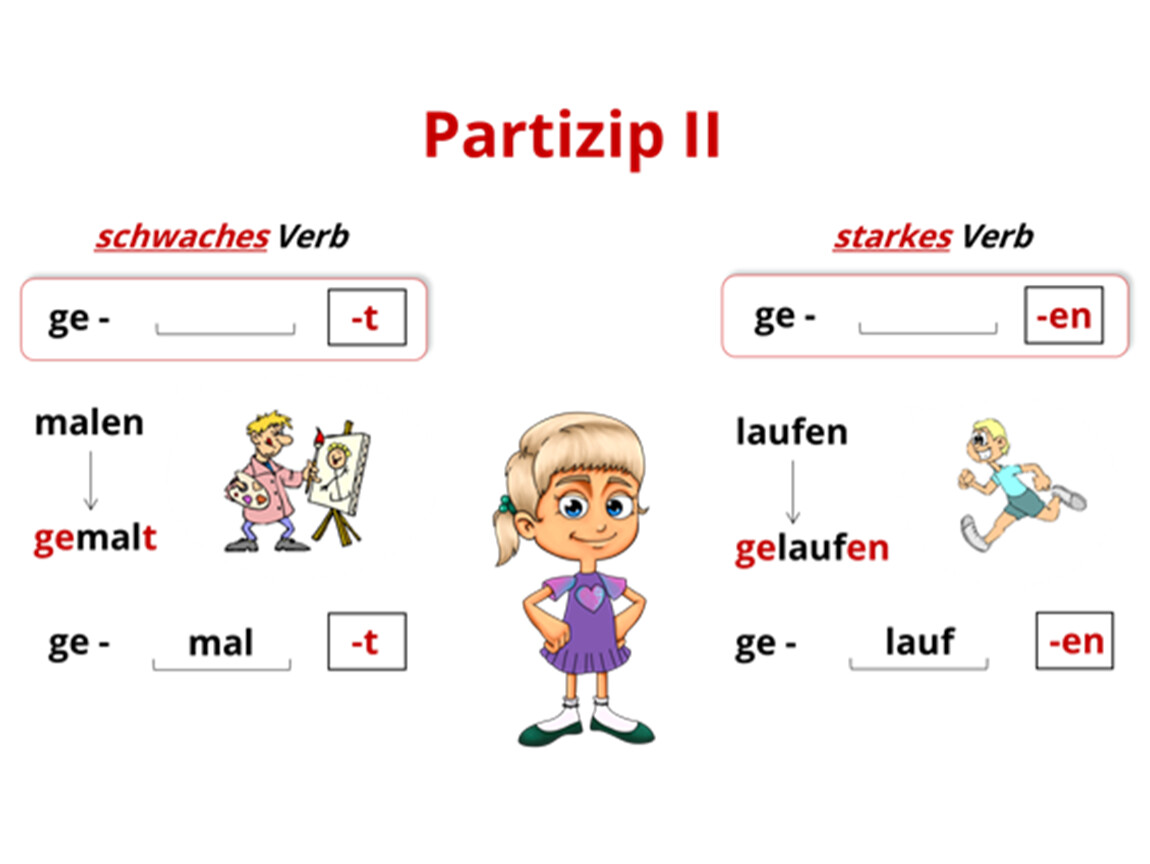 Das verb. Perfekt в немецком языке. Perfect в немецком языке. Образование Перфекта в немецком. Образование прошедшего времени в немецком языке perfekt.