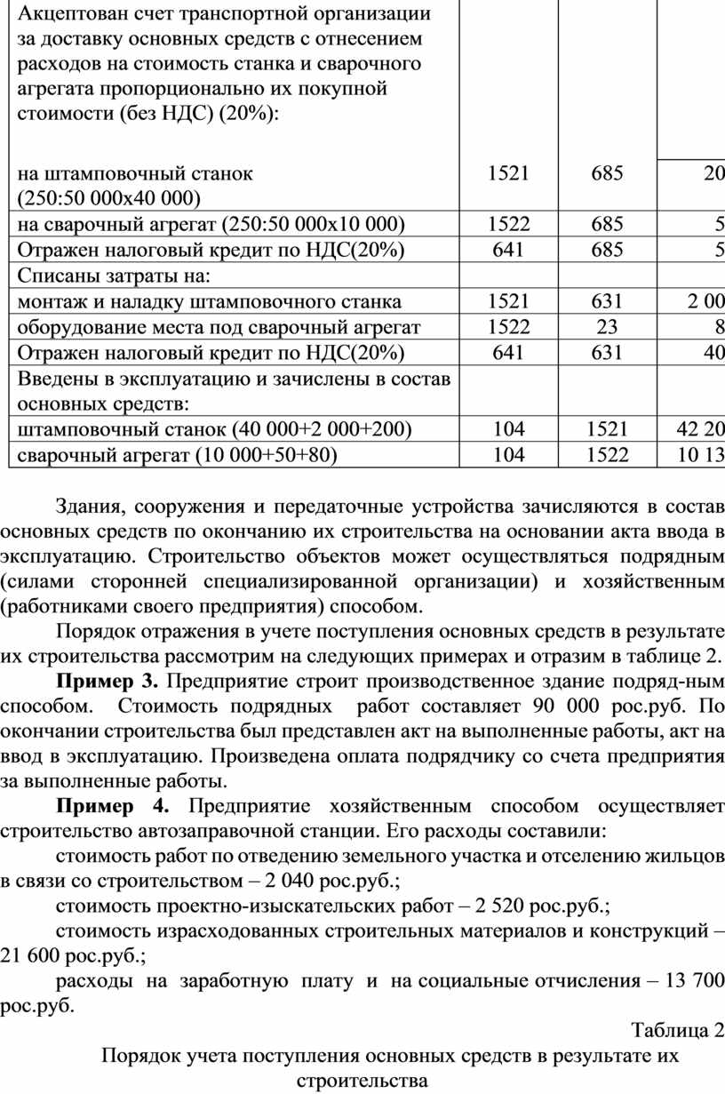 Акцептован счет за поступившие материалы. Акцептован счет это. Акцептован счет транспортной организации за вывоз мусора. Акцептован счет за транспортные услуги проводка. Печать счет акцептован.