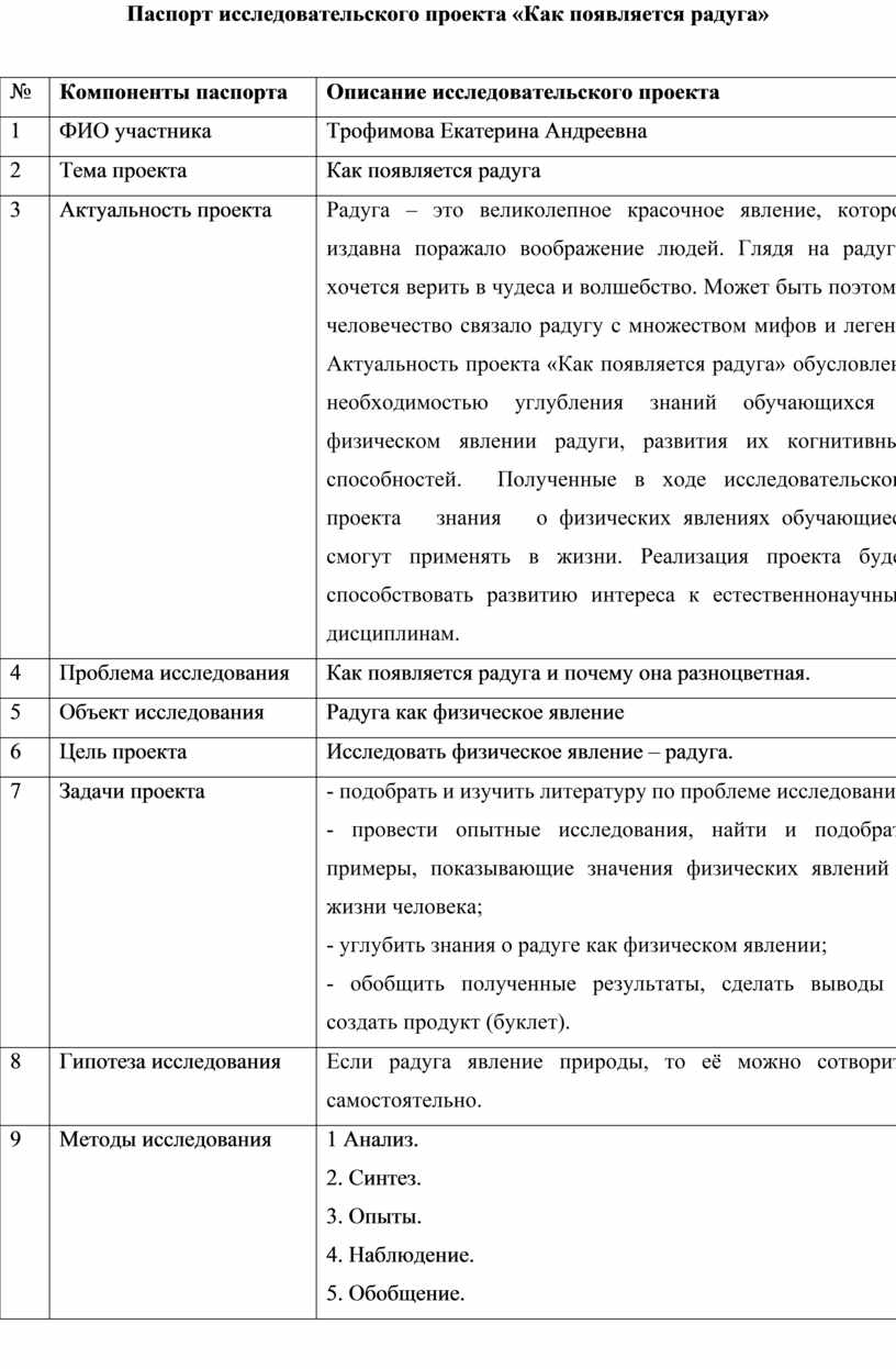 Паспорт исследовательского проекта по окружающему миру в начальной школе