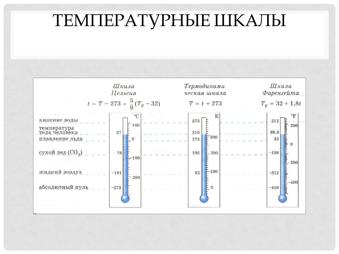 Прочитайте текст шкалы температур расположенный справа. Шкала Фаренгейта шкала Цельсия шкала Кельвина. Измерение температуры температурные шкалы. Шкалы температур формулы. Цельсий фаренгейт Кельвин Реомюр.