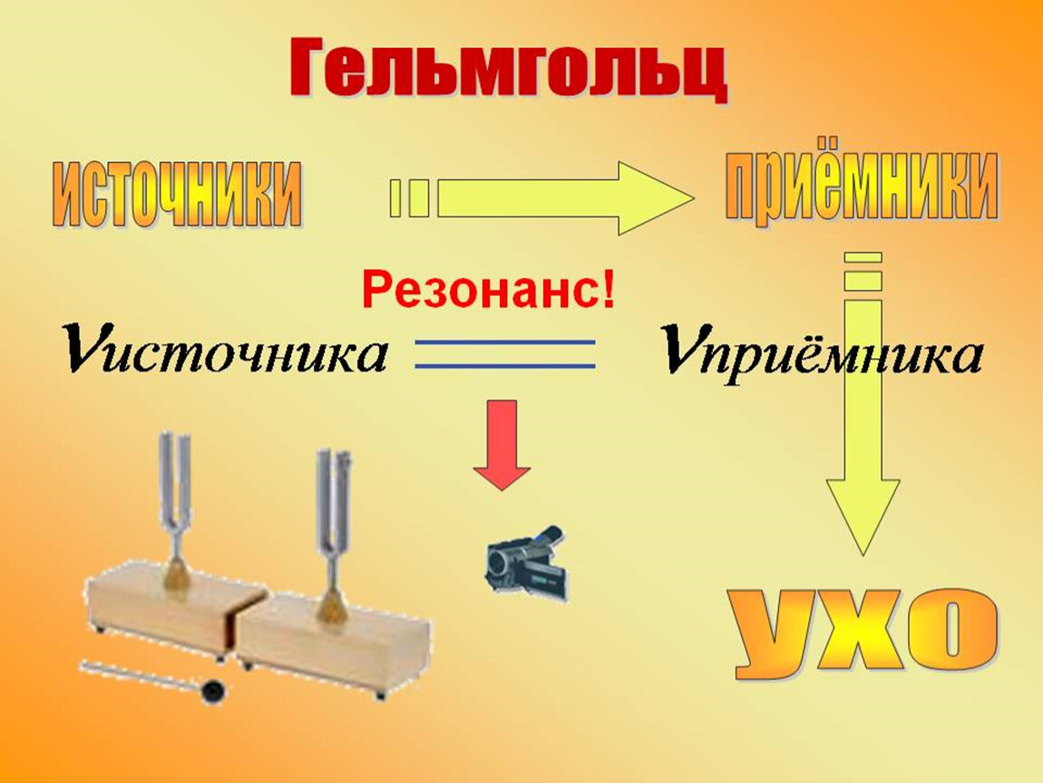 Звуковой резонанс презентация