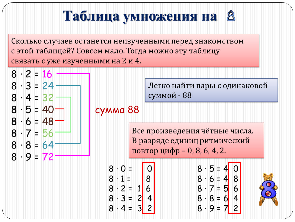 Таблица умножения на 3 картинки