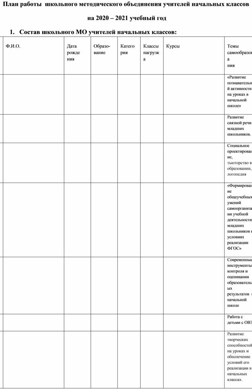 План работы методического объединения учителей начальных классов на 2022 2023 учебный год