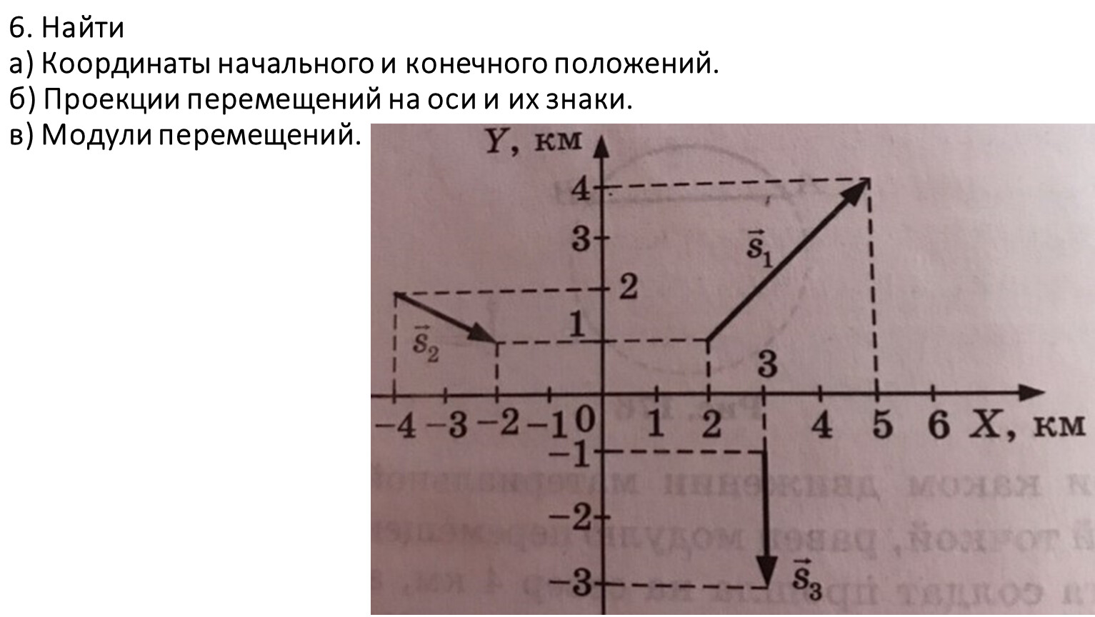 Определите начальные координаты и проекции