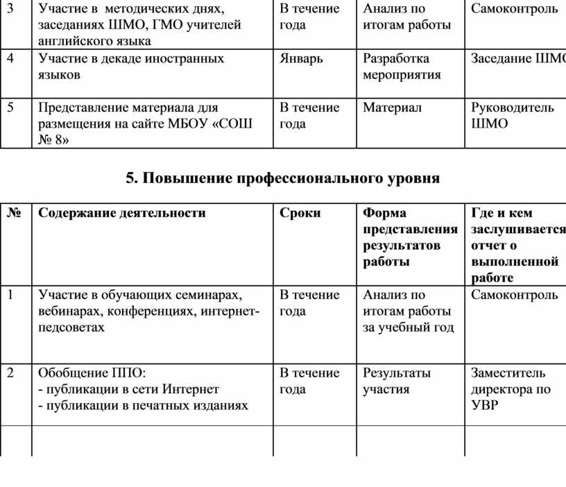 Бизнес план репетитора английского языка