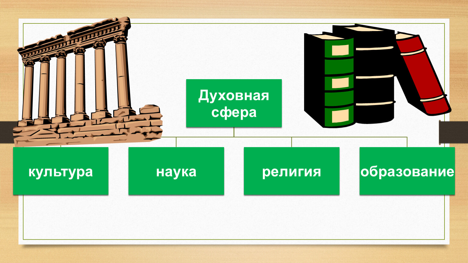 Человек в мире культуры огэ. Социальная сфера общества презентация для подготовки к ОГЭ. Презентация для ОГЭ человек и общество. Духовная сфера ОГЭ. Человек и общество и духовная культура ОГЭ.